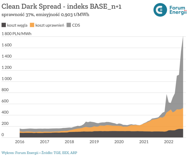 clean-dark-spread-indeks-base_n-1.png